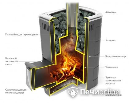 Дровяная печь-каменка TMF Каронада Мини Heavy Metal Витра терракота в Лесному